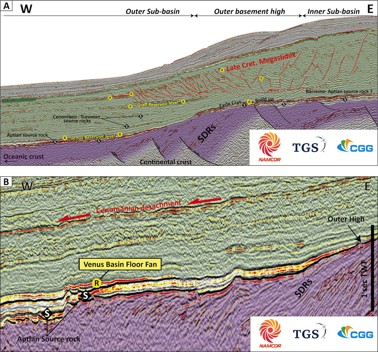 Figure 4. (A) Regional structure of the Orange Basin and main hydrocarbon plays (modified from Winter et al., 2022). (B) Zoom on the play concept of the Venus Basin-floor fan (seismic from CGG 2022). SDRs : Seaward Dipping Reflectors.